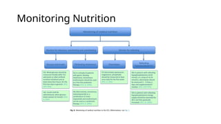 Monitoring Nutrition
 