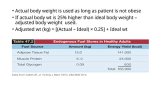 • Actual body weight is used as long as patient is not obese
• If actual body wt is 25% higher than ideal body weight –
adjusted body weight used.
• Adjusted wt (kg) = [(Actual – Ideal) × 0.25] + Ideal wt
 