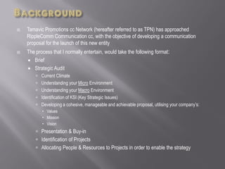 Strategic Considerations for a New Business