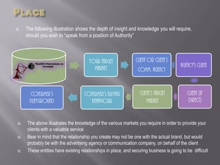 Strategic Considerations for a New Business