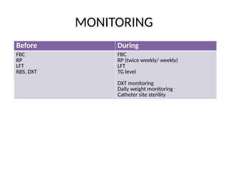 total parenteral nutritrion presentation.pptx