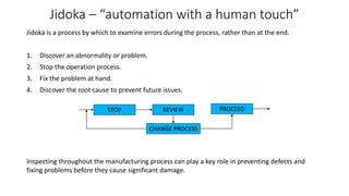Jidoka – “automation with a human touch”
Jidoka is a process by which to examine errors during the process, rather than at the end.
1. Discover an abnormality or problem.
2. Stop the operation process.
3. Fix the problem at hand.
4. Discover the root cause to prevent future issues.
STOP REVIEW
CHANGE PROCESS
PROCEED
Inspecting throughout the manufacturing process can play a key role in preventing defects and
fixing problems before they cause significant damage.
 