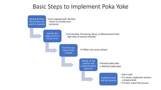 Basic Steps to Implement Poka Yoke
Review & Chart
the process you
want to improve
•Use mapping tools like flow
charts to visualize your
processes
Identify the
steps prone to
human error
•For example: Processing, Setup, or Measurement have
high rates of manual mistakes.
Find the root
cause of the
mistake
•5 Whys root cause analysis
Decide on the
solution and
implementation
approach
•Shutout poka-yoke
• Attention poka-yoke
Implement and
test the solution
• Start small
• If it works, implement solution
company-wide
• If it fails, restart the process
 
