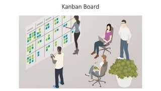 Kanban Board
 