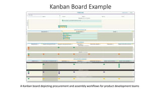 Kanban Board Example
A Kanban board depicting procurement and assembly workflows for product development teams
 