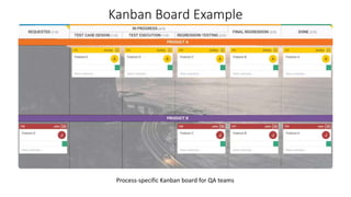 Kanban Board Example
Process-specific Kanban board for QA teams
 
