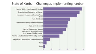 State of Kanban: Challenges implementing Kanban
 
