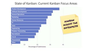 State of Kanban: Current Kanban Focus Areas
 