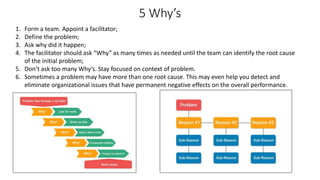 5 Why’s
1. Form a team. Appoint a facilitator;
2. Define the problem;
3. Ask why did it happen;
4. The facilitator should ask “Why” as many times as needed until the team can identify the root cause
of the initial problem;
5. Don’t ask too many Why’s. Stay focused on context of problem.
6. Sometimes a problem may have more than one root cause. This may even help you detect and
eliminate organizational issues that have permanent negative effects on the overall performance.
 