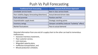 Push Vs Pull Forecasting
Traditional Push Forecasting Demand (Pull) Driven Approach
Unreliable service levels Best in class service levels
Poor visibility (legacy forecasting distortions) Actual demand-driven data
Push and promote Position and Pull
Unpredictable supply levels Strategic stocking points
Inventory swings Dampen variability (reduced “bullwhip” effect)
Market fluctuations Pace to actual demand
Distorted information from one end of a supply chain to the other can lead to tremendous
inefficiencies:
• Excessive inventory investment,
• Poor customer service,
• Lost revenues,
• Misguided capacity plans,
• Ineffective transportation, and
• Missed production schedules.
 