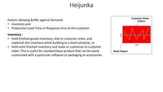 Heijunka
Factors allowing Buffer against Demand:
• Inventory and
• Production Lead-Time or Response time to the customer
Inventory :
• Hold finished goods inventory, ship to customer order, and
replenish the inventory while building to a level schedule, or
• Hold semi-finished inventory and make or customize to customer
order. This is useful for standard base product that can be easily
customized with a particular software or packaging or accessories
 