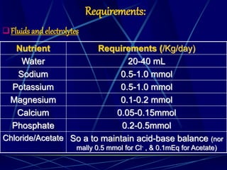 Requirements:
Fluids and electrolytes
Nutrient Requirements (/Kg/day)
Water 20-40 mL
Sodium 0.5-1.0 mmol
Potassium 0.5-1.0 mmol
Magnesium 0.1-0.2 mmol
Calcium 0.05-0.15mmol
Phosphate 0.2-0.5mmol
Chloride/Acetate So a to maintain acid-base balance (nor
mally 0.5 mmol for Cl- , & 0.1mEq for Acetate)
 