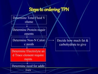 Steps to ordering TPN
Determine Total Fluid V
olume
Determine Protein requir
ements
Determine Non-N Calori
c needs
Decide how much fat &
carbohydrate to give
Determine Electrolyte an
d Trace element require
ments
Determine need for addit
ives
 
