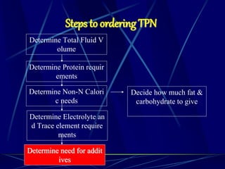 Steps to ordering TPN
Determine Total Fluid V
olume
Determine Protein requir
ements
Determine Non-N Calori
c needs
Decide how much fat &
carbohydrate to give
Determine Electrolyte an
d Trace element require
ments
Determine need for addit
ives
 