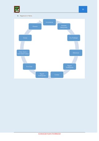 10


44.   Diagrama de mi Rutina:




                                                     Levantarse

                                                                           Asearse,
                               Dormir
                                                                          desayunar




           Cenar                                                                      Ir a Trabajar




  Cine, Gym o
                                                                                          Almorzar
Actividad Lúdica




                                                                                   Seguir
                 Ir a Casa
                                                                                 Trabajando



                                          Seguir
                                                                  Comer
                                        Trabajando




                                        COLEGIO SAN PATRICIO
 