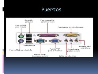 Puertos
 