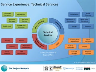 The Project Network - Service Offering | PPTX