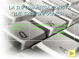 LA INFORMÁTICA CONSTA DE TRES ENFOQUES: Como un conjunto de materiales educativos. Como recurso didáctico. Como objeto de estudio. 