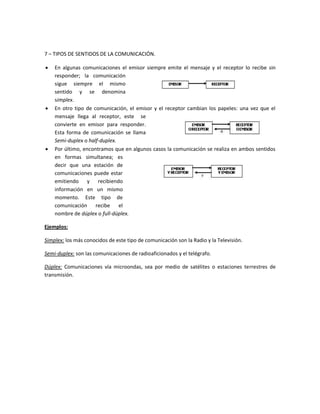7 – TIPOS DE SENTIDOS DE LA COMUNICACIÓN.






En algunas comunicaciones el emisor siempre emite el mensaje y el receptor lo recibe sin
responder; la comunicación
sigue siempre el mismo
sentido y se denomina
simplex.
En otro tipo de comunicación, el emisor y el receptor cambian los papeles: una vez que el
mensaje llega al receptor, este se
convierte en emisor para responder.
Esta forma de comunicación se llama
Semi-duplex o half-duplex.
Por último, encontramos que en algunos casos la comunicación se realiza en ambos sentidos
en formas simultanea; es
decir que una estación de
comunicaciones puede estar
emitiendo y recibiendo
información en un mismo
momento. Este tipo de
comunicación recibe el
nombre de dúplex o full-dúplex.

Ejemplos:
Simplex: los más conocidos de este tipo de comunicación son la Radio y la Televisión.
Semi-duplex: son las comunicaciones de radioaficionados y el telégrafo.
Dúplex: Comunicaciones vía microondas, sea por medio de satélites o estaciones terrestres de
transmisión.

 