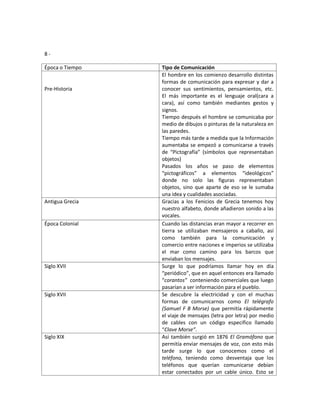 8Época o Tiempo

Pre-Historia

Antigua Grecia

Época Colonial

Siglo XVII

Siglo XVII

Siglo XIX

Tipo de Comunicación
El hombre en los comienzo desarrollo distintas
formas de comunicación para expresar y dar a
conocer sus sentimientos, pensamientos, etc.
El más importante es el lenguaje oral(cara a
cara), así como también mediantes gestos y
signos.
Tiempo después el hombre se comunicaba por
medio de dibujos o pinturas de la naturaleza en
las paredes.
Tiempo más tarde a medida que la Información
aumentaba se empezó a comunicarse a través
de “Pictografía” (símbolos que representaban
objetos)
Pasados los años se paso de elementos
“pictográficos” a elementos “ideológicos”
donde no solo las figuras representaban
objetos, sino que aparte de eso se le sumaba
una idea y cualidades asociadas.
Gracias a los Fenicios de Grecia tenemos hoy
nuestro alfabeto, donde añadieron sonido a las
vocales.
Cuando las distancias eran mayor a recorrer en
tierra se utilizaban mensajeros a caballo, así
como también para la comunicación y
comercio entre naciones e imperios se utilizaba
el mar como camino para los barcos que
enviaban los mensajes.
Surge lo que podríamos llamar hoy en día
“periódico”, que en aquel entonces era llamado
“corantos” conteniendo comerciales que luego
pasarían a ser información para el pueblo.
Se descubre la electricidad y con el muchas
formas de comunicarnos como El telégrafo
(Samuel F B Morse) que permitía rápidamente
el viaje de mensajes (letra por letra) por medio
de cables con un código especifico llamado
“Clave Morse”.
Así también surgió en 1876 El Gramófono que
permitía enviar mensajes de voz, con esto más
tarde surge lo que conocemos como el
teléfono, teniendo como desventaja que los
teléfonos que querían comunicarse debían
estar conectados por un cable único. Esto se

 