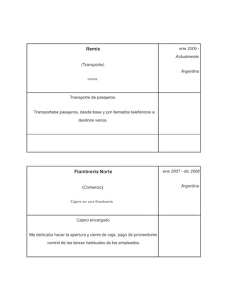 Remis

ene 2009 ­
Actualmente

(Transporte)
Argentina
remis

Transporte de pasajeros.
Transportaba pasajeros, desde base y por llamados telefónicos a
destinos varios.

Fiambreria Norte
(Comercio)
Cajero en una fiambreria

Cajero encargado
Me dedicaba hacer la apertura y cierre de caja, pago de proveedores y
control de las tareas habituales de los empleados.

ene 2007 ­ dic 2008
Argentina

 
