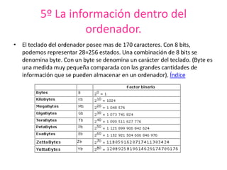 5º La información dentro del
ordenador.
• El teclado del ordenador posee mas de 170 caracteres. Con 8 bits,
podemos representar 28=256 estados. Una combinación de 8 bits se
denomina byte. Con un byte se denomina un carácter del teclado. (Byte es
una medida muy pequeña comparada con las grandes cantidades de
información que se pueden almacenar en un ordenador). Índice
 