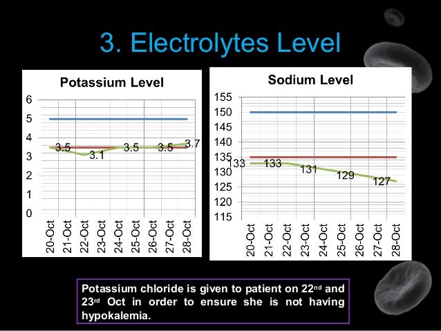 tpn 7e low platelet count range chart