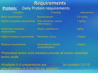 Normal Tpn Tpn by dr. aakif | PPT