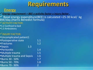 Tpn by dr. aakif | PPT