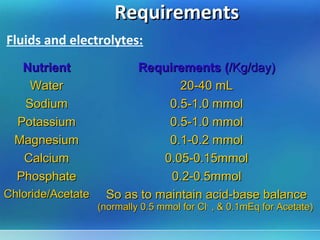 Requirements
  Trace minerals
 These are essential component of the parenteral
nutrition regimen.

  A multi-element solut...