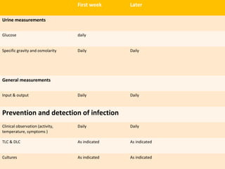 Catheter related:
        Problem of insertion Problem of care
        •   Failure to cannulate.   . Sepsis
        •   Pn...