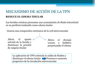MECANISMO DE ACCIÓN DE LA TPN
REDUCE EL EDEMA TISULAR
Las heridas crónicas presentan una acumulación de fluido intersticial
en su periferia traducido como edema tisular
Genera una compresión extrínseca de la red microvascular
Altera el aporte
arterial de la herida y
disminuye la presión
de oxigeno tisular
Altera el drenaje
venoso y linfático
perpetuando el edema
La aplicación de TPN estimula la salida de fluidos y
disminuye el edema tisular Promueve aumento
progresivo de la circulación microvascular
 