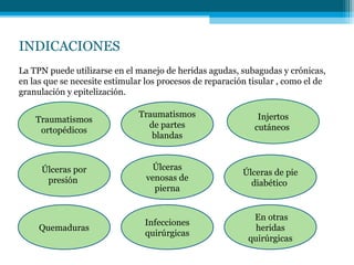 INDICACIONES
La TPN puede utilizarse en el manejo de heridas agudas, subagudas y crónicas,
en las que se necesite estimular los procesos de reparación tisular , como el de
granulación y epitelización.
Úlceras
venosas de
pierna
Úlceras de pie
diabético
Quemaduras
Infecciones
quirúrgicas
En otras
heridas
quirúrgicas
Traumatismos
ortopédicos
Traumatismos
de partes
blandas
Injertos
cutáneos
Úlceras por
presión
 