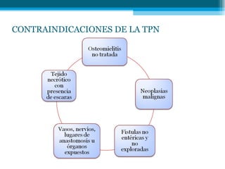 CONTRAINDICACIONES DE LA TPN
 