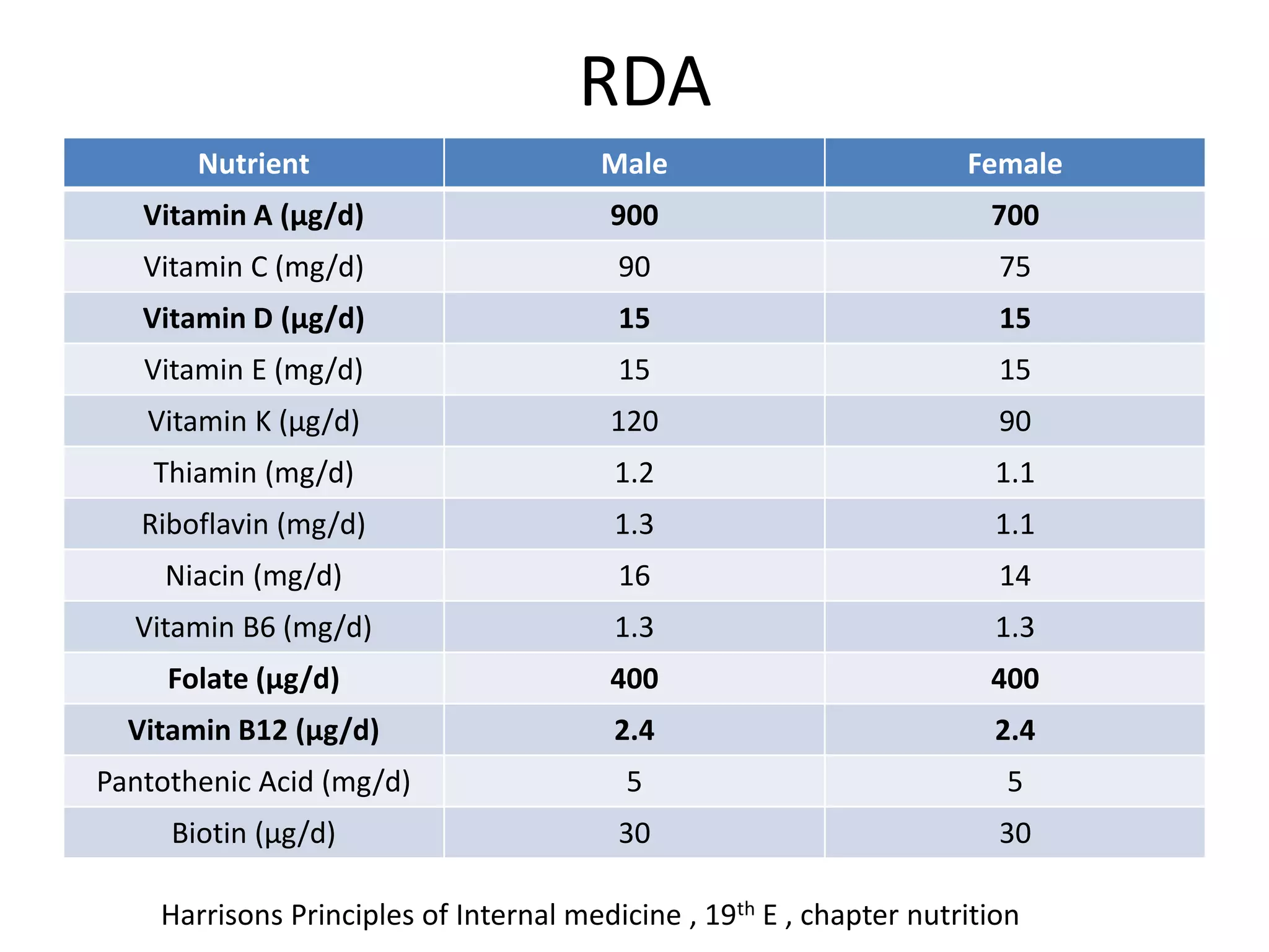 Total Parenteral Nutrition : Types, Preparation, Indication and ...