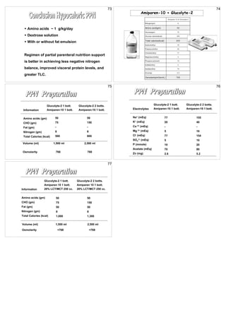 73                                                                                          74
                                                                            Amiparen-10 + Glucolyte-2
                                                                                                                 Amiparen-10 & Glucolyte-2
                                                                                   Nitrogen(gm)                             8

    Amino acids ~ 1 g/kg/day                                                       Amino acid(gm)                           50
                                                                                   Glucose(gm)                              75
    Dextrose solution                                                              Glucose calories(kcal)                  300

    With or without fat emulsion                                                   Total calories(kcal)                    500
                                                                                   Sodium(mEq)                              78
                                                                                   Potassium(mEq)                           20
                                                                                   Chloride(mEq)                            77
  Regimen of partial parenteral nutrition support                                  Magnesium(mEq)                           5
  is better in achieving less negative nitrogen                                    Phosphorus(mmol)                         10
                                                                                   Sulfate(mEq)                             5
  balance, improved visceral protein levels, and                                   Acetate(mEq)                             70
                                                                                   Zinc(mg)                                 2.6
  greater TLC.
                                                                                   Osmolarity(mOsm/L)                      768

                                                                  75                                                                                          76




                    Glucolyte-2 1 bott.    Glucolyte-2 2 botts.                               Glucolyte-2 1 bott.                      Glucolyte-2 2 botts.
 Information        Amiparen-10 1 bott.    Amiparen-10 1 bott.         Electrolytes           Amiparen-10 1 bott.                      Amiparen-10 1 bott.


 Amino acids (gm)         50                     50                    Na+ (mEq)                            77                                155
 CHO (gm)                 75                     150                   K+ (mEq)                             20                                40
 Fat (gm)                 -                      -                     Ca 2+ (mEq)                          -                                 -
 Nitrogen (gm)            8                      8                     Mg 2+ (mEq)                          5                                 10
 Total Calories (kcal)    500                    800                   Cl- (mEq)                            77                                154
                                                                       SO4 2- (mEq)                         5                                 10
 Volume (ml)             1,500 ml              2,500 ml                P (mmole)                            10                                20
                                                                       Acetate (mEq)                        70                                80
 Osmolarity               768                    768
                                                                       Zn (mg)                              2.6                               5.2


                                                                  77



                 Glucolyte-2 1 bott.      Glucolyte-2 2 botts.
                 Amiparen 10 1 bott.      Amiparen 10 1 bott.
Information      20% LCT/MCT 250 cc.      20% LCT/MCT 250 cc.


Amino acids (gm)          50                     50
CHO (gm)                  75                     150
Fat (gm)                  50                     50
Nitrogen (gm)             8                      8
Total Calories (kcal)     1,000                  1,300

Volume (ml)               1,500 ml               2,500 ml
Osmolarity                    <768                   <768
 