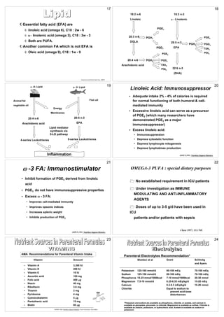 17                                                                                                            18
                                                                                                                                    18:2 n-6                                         18:3 n-3
                                                                                                                                    Linoleic                                         - Linolenic
        Essential fatty acid (EFA) are
                                                                                                                                                                  PGE1
              linoleic acid (omega 6), C18 : 2w - 6
                 linolenic acid (omega 3), C18 : 3w - 3                                                                            20:3 n-6           PGH1                                                              PGE3
              Both are PUFA.                                                                                                        DGLA                                          20:5 n-3
                                                                                                                                                                                                      PGH3              PGD3
        Another common FA which is not EFA is                                                                                                                     PGD1               EPA                               TXA3
              Oleic acid (omega 9), C18 : 1w - 9                                                                                                                        PGE2                                            PGI3

                                                                                                                                 20:4 n-6             PGH2             PGD2
                                                                                                                             Arachidonic acid                          TXA2
                                                                                                                                                                       PGI2         22:6 n-3
                                                                                                                                                                                     (DHA)

                                                                              Parenteral and Enteral Nutrition, SPENT




                 -6- Lipid                                          -3- Lipid
                                                                                                                        19                                                                                                            20
                                                                                                                                    Linoleic Acid: Immunosuppressor
                                                                                                                                       Adequate intake 2% - 4% of calories is required
Animal fat                                                                                 Fish oil                                    for normal functioning of both humoral & cell-
vegetable oil                                                                                                                          mediated immunity
                                   Energy
                                                                                                                                       Excessive linoleic acid can serve as a precursor
                                 Membranes
                                                                                                                                       of PGE2 (which many researchers have
              20:4 n-6                                            20:5 n-3
                                                                                                                                       demonstrated PGE2 as a major
       Arachidonic acid                                               EPA
                                                                                                                                       immunosuppressor)
                                Lipid mediator
                                synthesis via                                                                                          Excess linoleic acid:
                                5-LD pathway                                                                                             • Immunosuppression
      4-series Leukotrienes                             5-series Leukotrienes                                                            • Depress cytostatic function
                                                                                                                                         • Depress lymphocyte mitogenesis
                                                                                                                                         • Depress lymphokines production

                             Inflammation                                                                                                                                                  ASPEN,1993. Nutrition Support Dietetics.


                                                                                                                        21                                                                                                            22

              -3 FA: Immunostimulator                                                                                                OMEGA-3 PUFA : special dietary purposes

          Inhibit formation of PGE2 derived from linoleic
                                                                                                                                          No established requirement in ICU patients
          acid
          PGE3 do not have immunosuppressive properties                                                                                   Under investigation as IMMUNE
                                                                                                                                        MODULATING AND ANTI-INFLAMMATORY
          Excess         - 3 FA:
                                                                                                                                        AGENTS
             • Improves cell-mediated immunity
             • Improves opsonic indices                                                                                                   Doses of up to 3-5 g/d have been used in
             • Increases splenic weight                                                                                             ICU
             • Inhibits production of PGE2                                                                                              patients and/or patients with sepsis


                                                               ASPEN,1993. Nutrition Support Dietetics.
                                                                                                                                                                                            Chest 1997; 111:769.

                                                                                                                        23                                                                                                            24



      AMA Recommendations for Parenteral Vitamin Intake
                                                                                                                              Parenteral Electrolytes Recommendation*
                  Vitamin                                        Amount                                                                     Sheldon et al                    Grant                          Schlictig
                                                                                                                                                                                                            and Ayers
             Vitamin A                                           3,300 IU
             Vitamin D                                           200 IU
                                                                                                                             Potassium      120-160 mmol/d                   80-100 mEq                     70-100 mEq
             Vitamin E                                           10 IU
                                                                                                                             Sodium         125-150 mmol/d                   80-100 mEq                     70-100 mEq
             Ascorbic acid                                       100 mg
                                                                                                                             Phosphorus     15-25 mmol/1000kcal              7-10 mmol/1000kcal             20-30 mmol
             Folic acid                                          400 g
                                                                                                                             Magnesium      7.5-10 mmol/d                    0.25-0.35 mEq/kg/d             15-20 mEq
             Niacin                                              40 mg
                                                                                                                             Calcium                                         0.2-0.3 mEq/kg/d               10-20 mmol
             Riboflavin                                          3.6 mg
                                                                                                                             Chloride                                        Equal to sodium to
             Thiamin                                             3 mg                                                                                                           prevent acid-base
             Pyridoxine                                          4 mg                                                                                                           disturbances
             Cyanocobalamin                                      5 g
             Pantothenic acid                                    15 mg
                                                                                                                              *Potassium and sodium are available as phosphorus, chloride, or acetate, and calcium is
             Biotin                                              60 g                                                         available as gluceptate, gluconate, or chloride. Magnesium is available as sulfate. Chloride is
                                                                                                                              available as sodium, potassium, or hydrochloric acid. Acetate is available as sodium or
                                   ASPEN 1993. Nutrition Support Dietetics, Core Curriculum, 2nd edition.                     potassium.
 