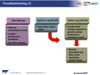 © SAP AG 2000 O14 Upgrade WS 4.6B (Roland Hamm) / 21 AAcceleratedcceleratedSAPSAP
Troubleshooting (1)
Alert Monitor
• View tp
connection errors
• Locate
permission
problems
• See RFC failures
• Review
individual log
files at the
operating
system level.
System Log (SLOG) Action Log (ALOG)
• View all tp return
codes
• Locate what
change request or
generic phase
produced a
warning or error
 