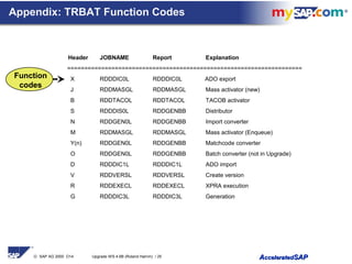© SAP AG 2000 O14 Upgrade WS 4.6B (Roland Hamm) / 25 AAcceleratedcceleratedSAPSAP
 Header JOBNAME Report Explanation
 =====================================================================
 X RDDDIC0L RDDDIC0L ADO export
 J RDDMASGL RDDMASGL Mass activator (new)
 B RDDTACOL RDDTACOL TACOB activator
 S RDDDIS0L RDDGENBB Distributor
 N RDDGEN0L RDDGENBB Import converter
 M RDDMASGL RDDMASGL Mass activator (Enqueue)
 Y(n) RDDGEN0L RDDGENBB Matchcode converter
 O RDDGEN0L RDDGENBB Batch converter (not in Upgrade)
 D RDDDIC1L RDDDIC1L ADO import
 V RDDVERSL RDDVERSL Create version
 R RDDEXECL RDDEXECL XPRA execution
 G RDDDIC3L RDDDIC3L Generation
Function
codes
Appendix: TRBAT Function Codes
 