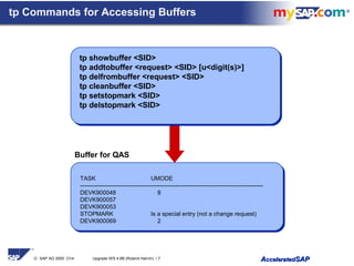 © SAP AG 2000 O14 Upgrade WS 4.6B (Roland Hamm) / 7 AAcceleratedcceleratedSAPSAP
tp Commands for Accessing Buffers
tp showbuffer <SID>
tp addtobuffer <request> <SID> [u<digit(s)>]
tp delfrombuffer <request> <SID>
tp cleanbuffer <SID>
tp setstopmark <SID>
tp delstopmark <SID>
Buffer for QAS
TASK UMODE
----------------------------------------------------------------------------------------------
DEVK900048 8
DEVK900057
DEVK900053
STOPMARK Is a special entry (not a change request)
DEVK900069 2
 