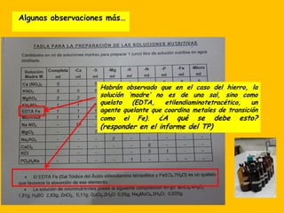 Algunas observaciones más…
Habrán observado que en el caso del hierro, la
solución ‘madre’ no es de una sal, sino como
quelato (EDTA, etilendiaminotetracético, un
agente quelante que coordina metales de transición
como el Fe). ¿A qué se debe esto?
(responder en el informe del TP)
 