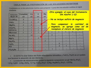 Otro ejemplo: el caso del tratamiento
‘Sin Azufre’ (-S):
- No se incluye sulfato de magnesio
- Para compensar la cantidad de
magnesio, se agrega como sal de
reemplazo el cloruro de magnesio
 