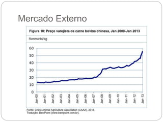 Mercado Externo
30
 
