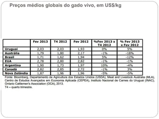 Preços médios globais do gado vivo, em US$/kg
7
 