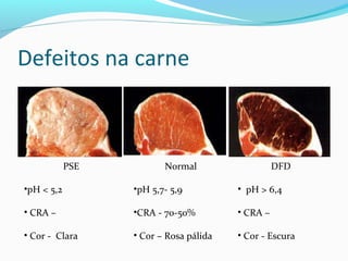Defeitos na carne
PSE
•pH < 5,2
• CRA –
• Cor - Clara
Normal
•pH 5,7- 5,9
•CRA - 70-50%
• Cor – Rosa pálida
DFD
• pH > 6,4
• CRA –
• Cor - Escura
 