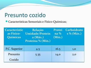 Presunto cozido
Características Sensoriais e Físico-Químicas;
 