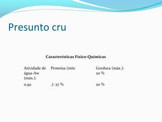 Presunto cru
Características Físico-Químicas
Atividade de
água-Aw
(máx.):
Proteína (mín Gordura (máx.):
20 %
0,92 .): 27 % 20 %
 