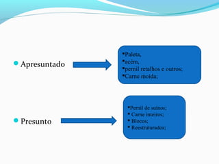 Apresuntado
Presunto
Paleta,
acém,
pernil retalhos e outros;
Carne moída;
Pernil de suínos;
 Carne inteiros;
 Blocos;
 Reestruturados;
 
