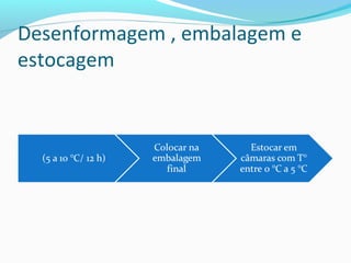 Desenformagem , embalagem e
estocagem
 