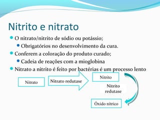 Nitrito e nitrato
O nitrato/nitrito de sódio ou potássio;
Obrigatórios no desenvolvimento da cura.
Conferem a coloração do produto curado;
Cadeia de reações com a mioglobina
Nitrato a nitrito é feito por bactérias é um processo lento
Nitrato Nitrato redutase
Nitrito
Óxido nítrico
Nitrito
redutase
 
